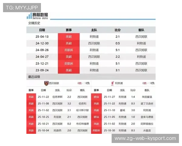 1-0，2-1！斯洛特7场6败，埃梅里英超4连胜丢1球，利物浦压巨大，英超leicester